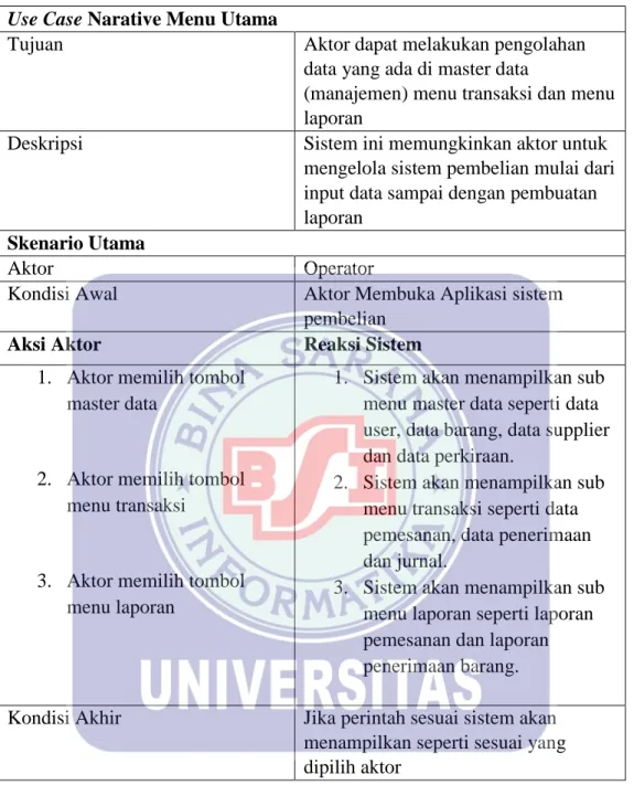 Tabel Deskripsi IV.2. Usecase Menu Utama  Use Case Narative Menu Utama 