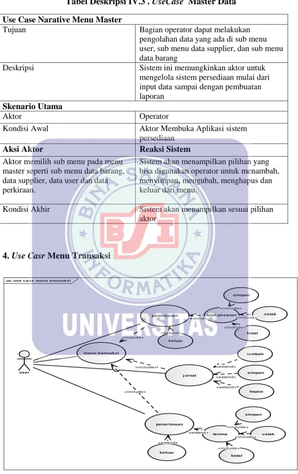 Tabel Deskripsi IV.3 . UseCase  Master Data 