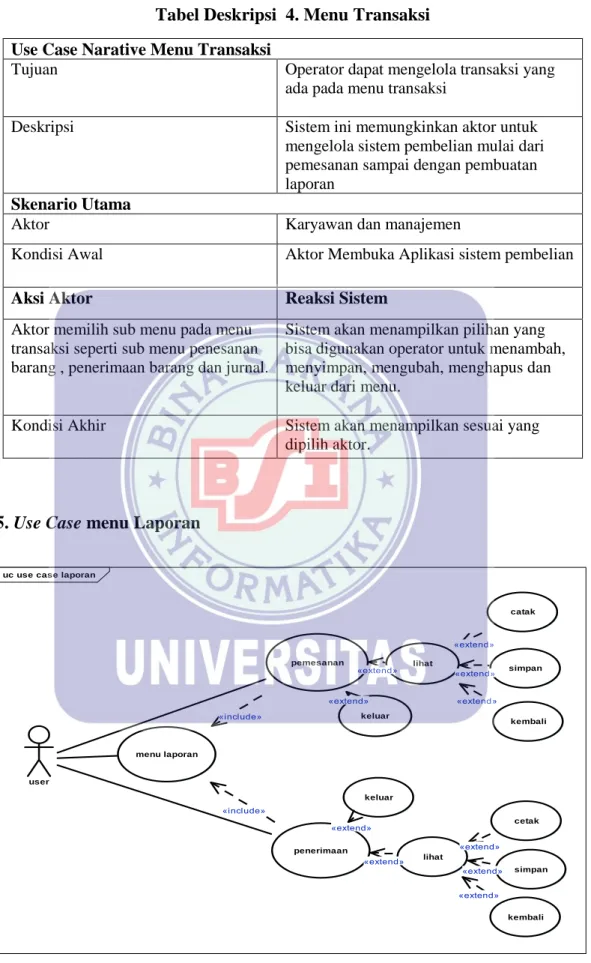 Tabel Deskripsi  4. Menu Transaksi  Use Case Narative Menu Transaksi 