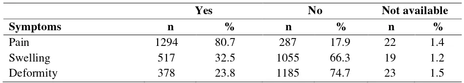 Table 5.12 Distribution of type of joint deformities in adult patients with psoriasis 