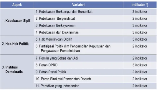 Tabel 3. Komponen Penghitungan IDI 2009 - 2014 
