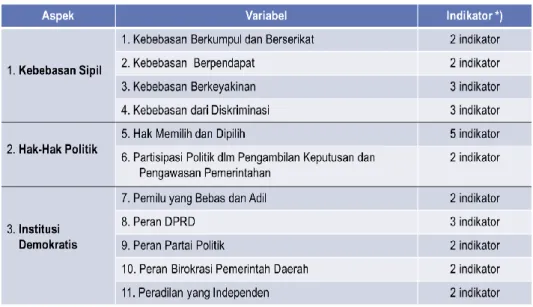 Tabel 3. Komponen Penghitungan IDI 2009 - 2014 