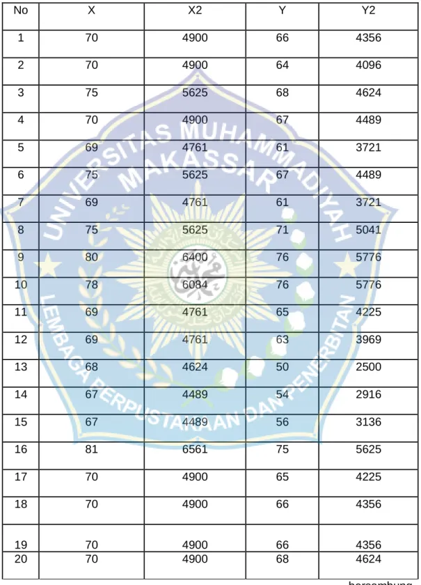 Tabel 6. Tabel Kerja Uji  t 