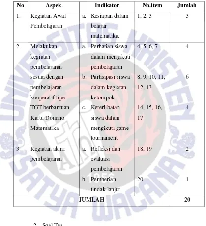 Kisi Tabel 3.1 – kisi Observasi Siswa 