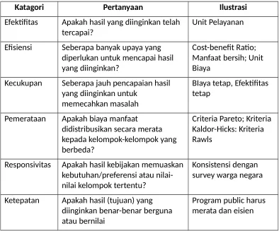 Tabel IV.1. Katagori Evaluasi