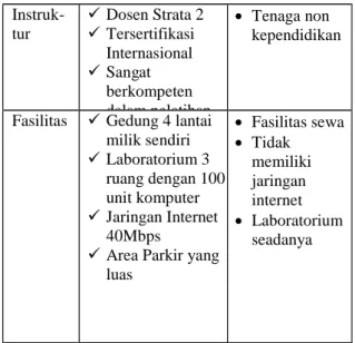 Tabel 1. Perbedaan Akademi MTA dengan unit  pelatihan lain sejenis 