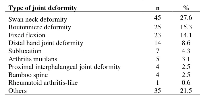 Table 5.13 Factors associated with psoriatic arthritis in adult patients 