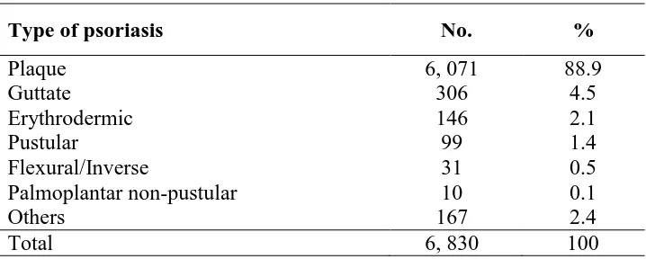 Table 5.1 Distribution of psoriasis patients according to the type of psoriasis 