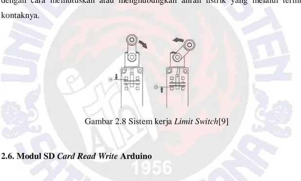 Gambar 2.8 Sistem kerja Limit Switch[9] 
