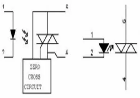 Gambar 2.7 Simbol opto isolator