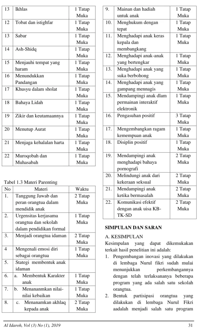 Tabel 1.3 Materi Parenting 
