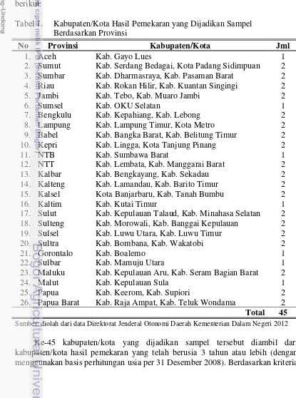 Tabel 1. Kabupaten/Kota Hasil Pemekaran yang Dijadikan Sampel 