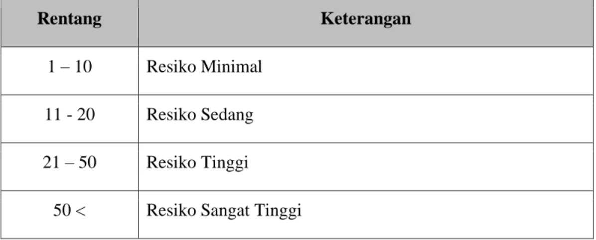 Tabel  2-7 Rentang Nilai Cyclomatic Complexity dapat diterima 