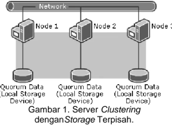 Gambar 1. Server Clustering  denganStorage Terpisah. 