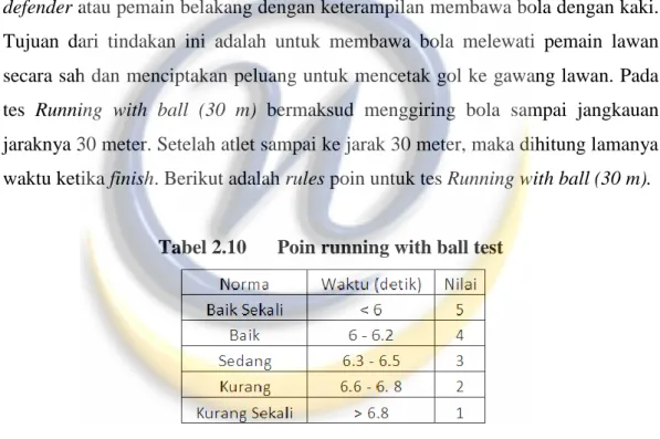 Tabel 2.10  Poin running with ball test 