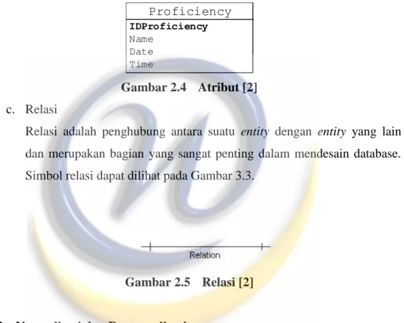 Gambar 2.4  Atribut [2]  c.  Relasi 
