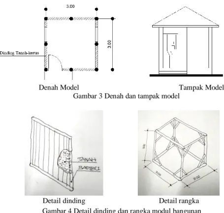 Gambar 3 Denah dan tampak model 