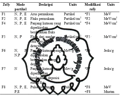 Tabel 2.2. Jenis tally Fn dan Modifikasi Tally (X-5 Monte Carlo Team, 2003)