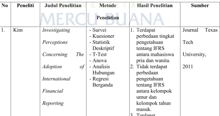 Tabel 2.4  Penelitian Terdahulu 