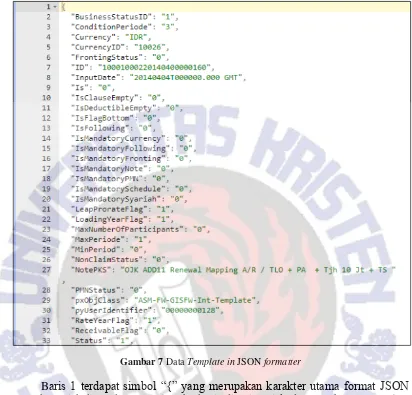 Gambar 7 Data Template in JSON formatter 