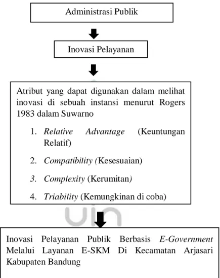 Gambar 1.3 Kerangka Pemikiran 