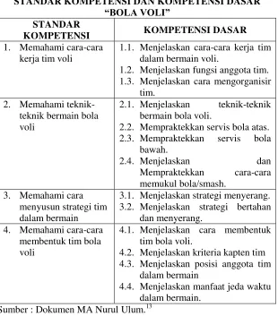 Table 4.7 STANDAR KOMPETENSI DAN KOMPETENSI DASAR 