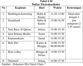 Tabel 4.10 