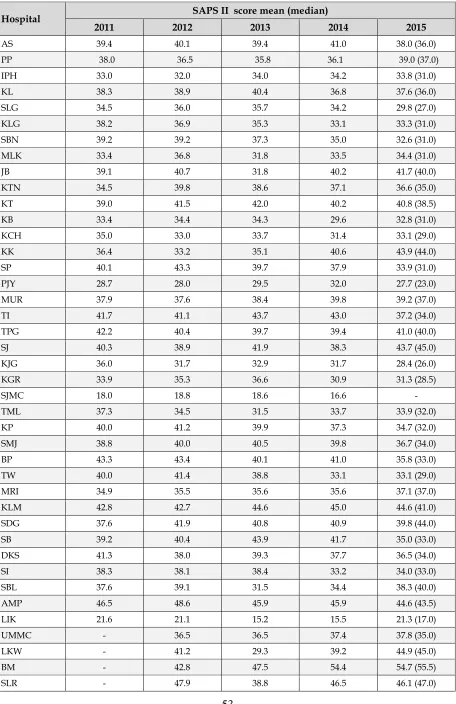 Table 21 : 