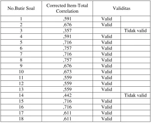 Tabel 13 