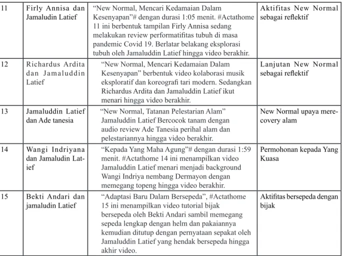 Tabel tersebut menunjukkan bahwa  pertunjukan yang dibuat oleh Jamaludin latif  mengikuti alur kebijakan yang dicanangkan oleh  pemerintah