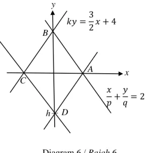 Diagram 6 / Rajah 6 