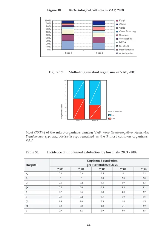 Figure 18 : 