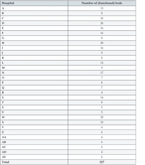 Table 1 :Number of ICU beds, by hospitals (as of 31 December 2008) 