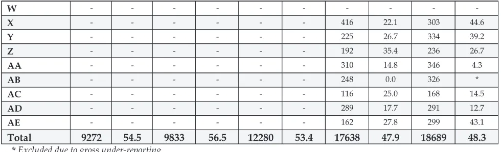 Table 25: Renal replacement therapy and modalities, 2008 