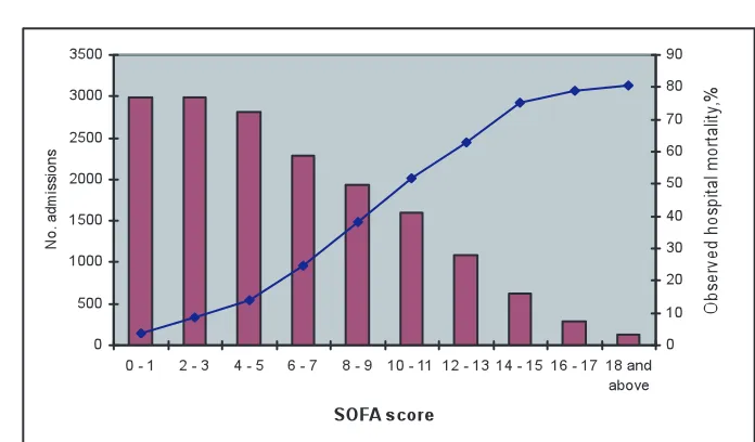 Figure 22 : 