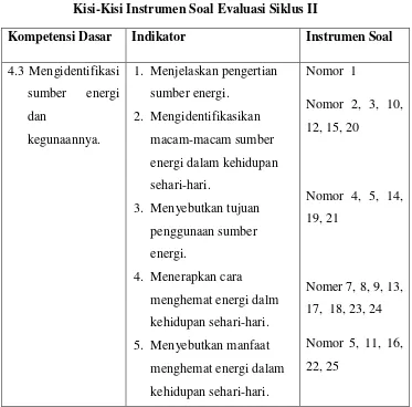 Tabel 3.2 Kisi-Kisi Instrumen Soal Evaluasi Siklus II 