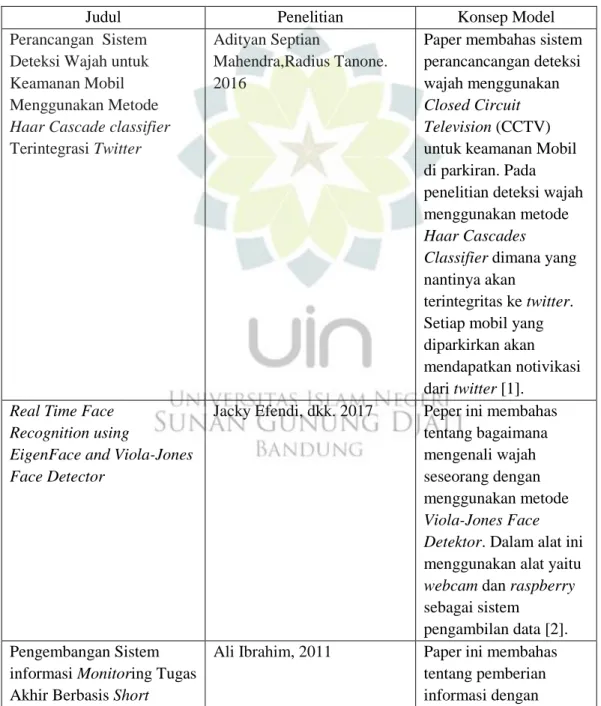 Tabel 1.1 Penelitian Sejenis 