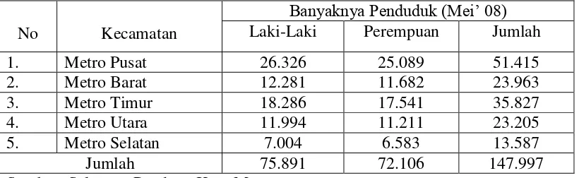 Tabel 4: Jumlah dan Kepadatan Penduduk Kota Metro, Tahun 2008 (per Mei) 