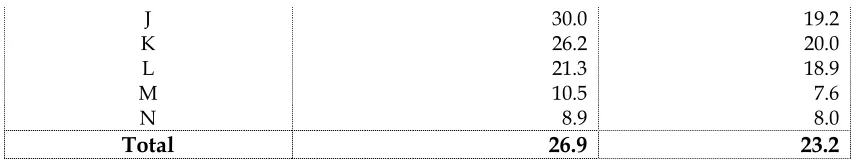 Table 50 : 