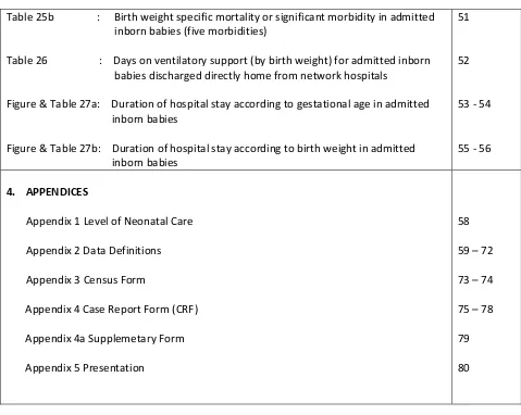 Table 25b                :     Birth weight specific mortality or significant morbidity in admitted  