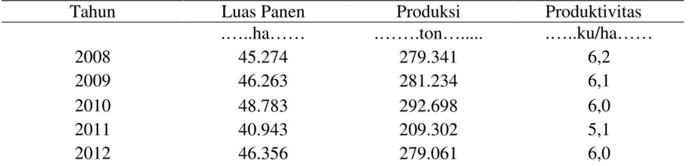 Tabel 1   Luas Panen, Produksi dan Produktivitas Padi Sawah di Kabupaten Karanganyar  Tahun 2008-2012