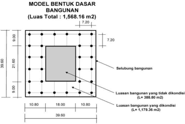 Gambar 1. Model bentuk dasar bangunan