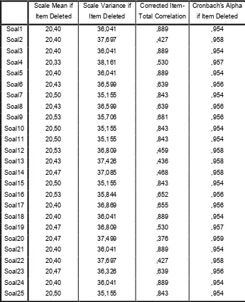 Tabel 3. 6 Hasil Validitas Soal Evaluasi Siklus I 