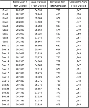 Tabel 3. 8 Hasil Validitas Soal Evaluasi Siklus II 
