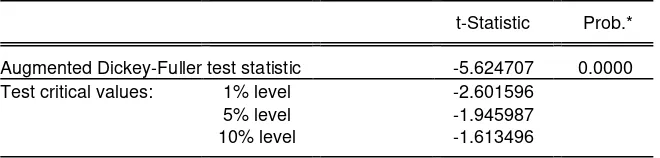 Tabel 4.2 Nilai statistik uji ADF pada Data Jumlah Kunjungan Wisatawan yang Stasioner dan t tabel pada taraf α sebesar 0,01; 0,05 dan 0,1 