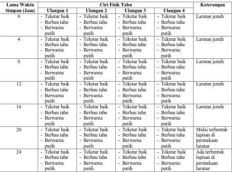 Tabel 4.10. Hasil Pengamatan Tahu Dalam Perendaman Larutan Chitosan 2% Pada Hari II  