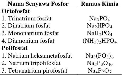 Tabel 4. Senyawa Fosfor Anorganik yang Biasa Terdapat di Perairan 