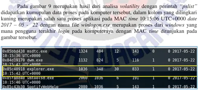 Gambar 10 Analisis menggunakan Volatility “pslist” 