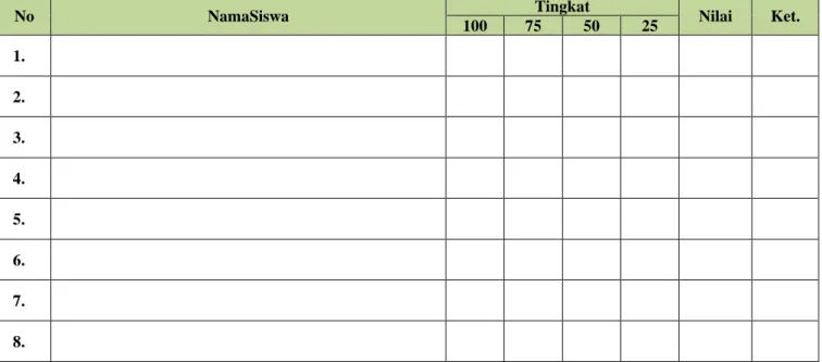 Tabel : Rubrik Penilaian Unjuk Kerja 