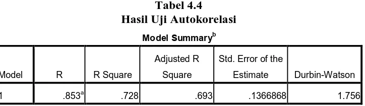 Tabel 4.4 Hasil Uji Autokorelasi